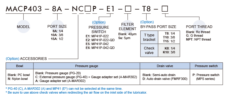 MACP403